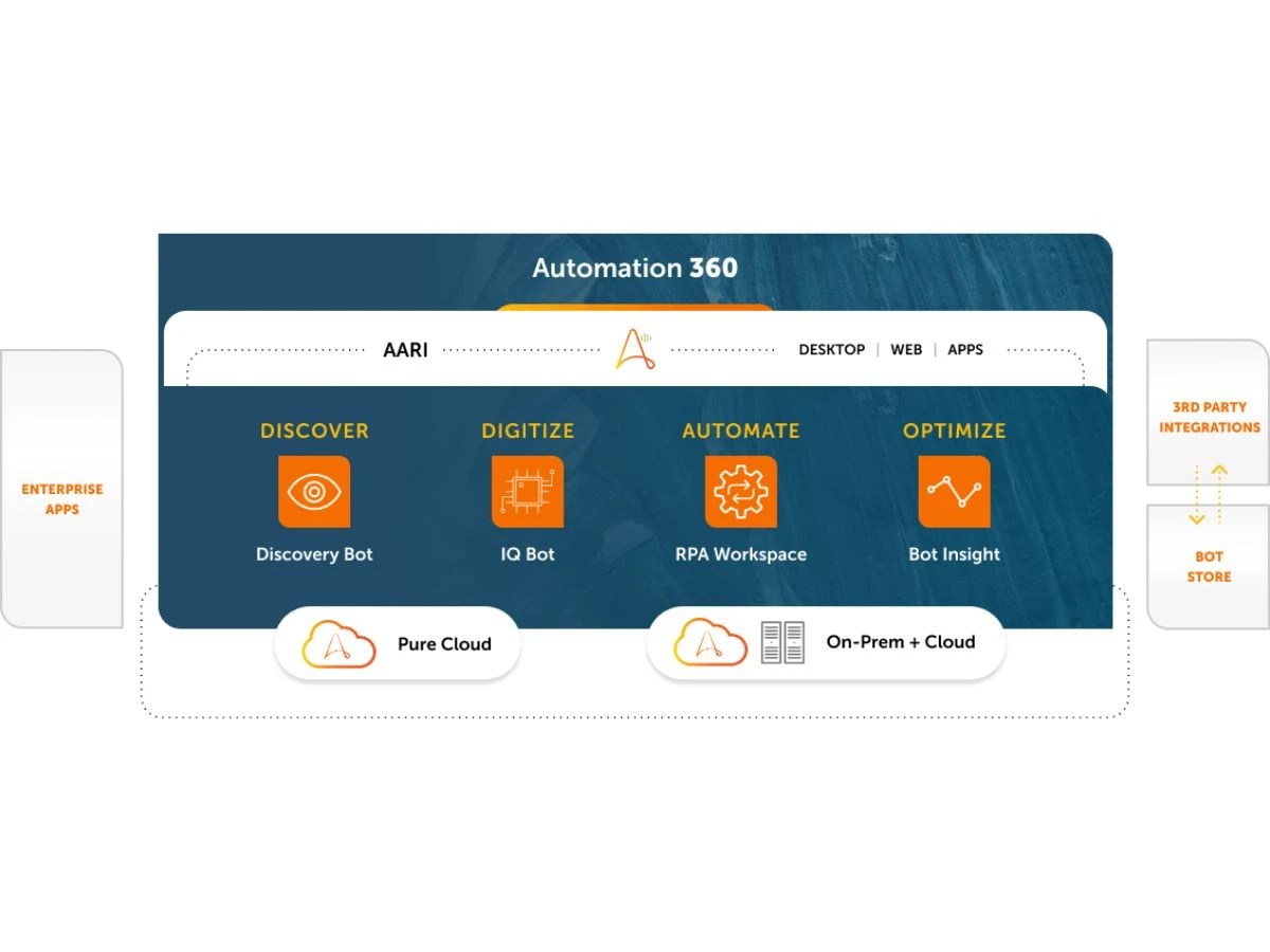 UiPath vs Automation Anywhere. Experts compare RPA...