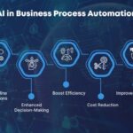 What Is Compliance Automation?