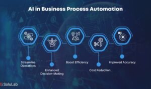 What Is Compliance Automation?