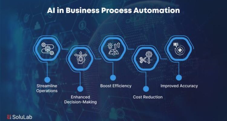 What Is Compliance Automation?