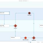 Process Discovery Tool - Task Capture | UiPath