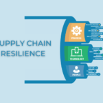 Global Supply Chain Resilience Initiative
