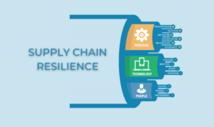 Global Supply Chain Resilience Initiative Global Supply Chain Resilience Initiative