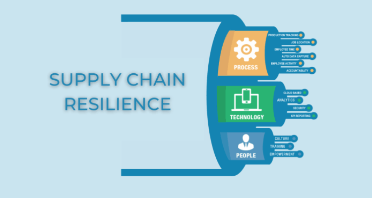 Global Supply Chain Resilience Initiative