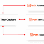 Process Discovery Tool - Task Capture | UiPath
