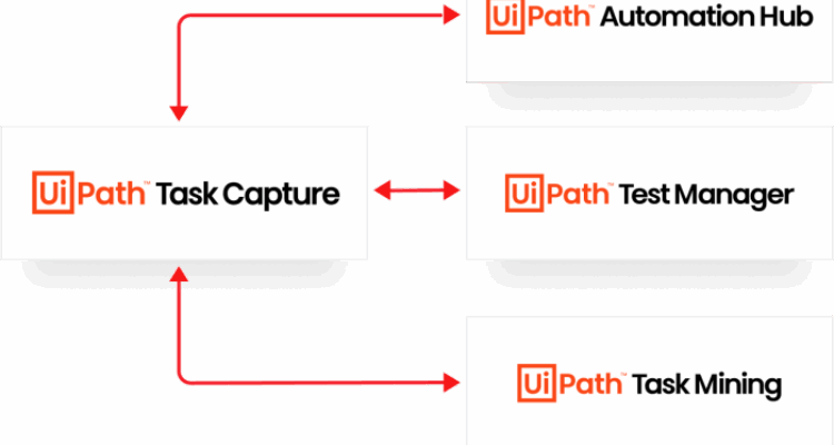 Process Discovery Tool - Task Capture | UiPath