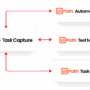 Process Discovery Tool - Task Capture | UiPath