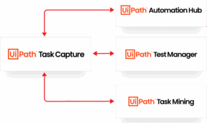 Process Discovery Tool - Task Capture | UiPath