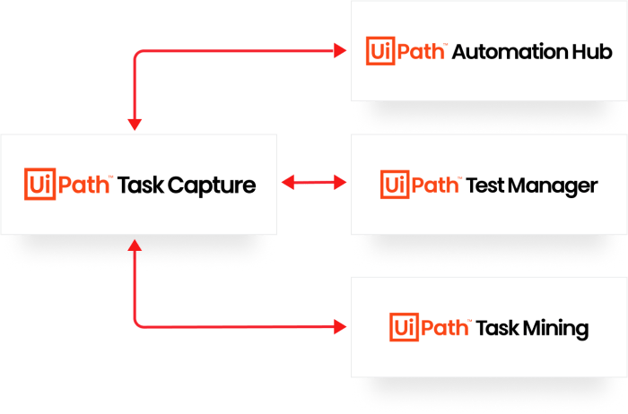 Process Discovery Tool - Task Capture | UiPath