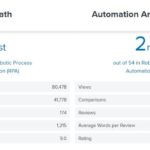 UiPath vs Automation Anywhere. Experts compare RPA...