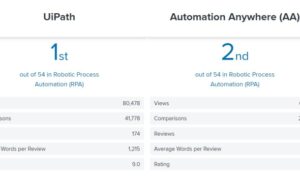 UiPath vs Automation Anywhere. Experts compare RPA...