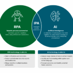 RPA, AI and Intelligent Process Automation
